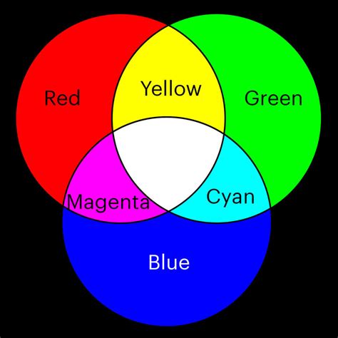 Primary color .